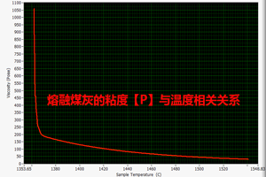 熔融煤灰粘度與溫度的相關(guān)關(guān)系“ align=