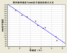 D7